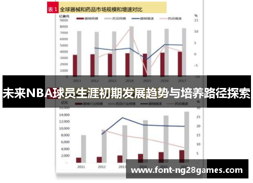 未来NBA球员生涯初期发展趋势与培养路径探索