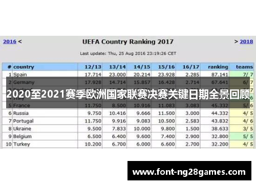 2020至2021赛季欧洲国家联赛决赛关键日期全景回顾