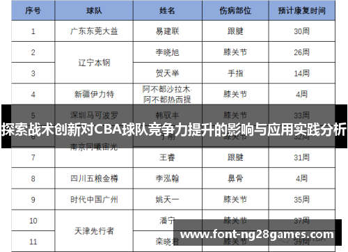 探索战术创新对CBA球队竞争力提升的影响与应用实践分析