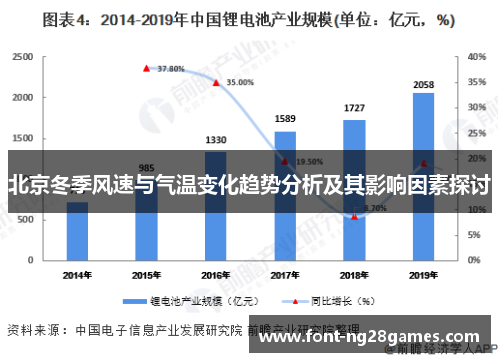 北京冬季风速与气温变化趋势分析及其影响因素探讨