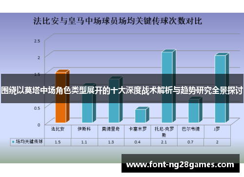 围绕以莫塔中场角色类型展开的十大深度战术解析与趋势研究全景探讨 围绕以莫塔中场角色类型展开的十大深度战术解析与趋势研究全景探讨