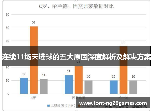连续11场未进球的五大原因深度解析及解决方案 连续11场未进球的五大原因深度解析及解决方案