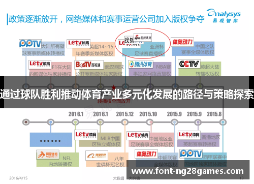 通过球队胜利推动体育产业多元化发展的路径与策略探索