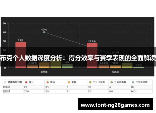 布克个人数据深度分析：得分效率与赛季表现的全面解读