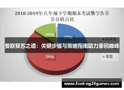 曼联复苏之道：关键步骤与策略指南助力重回巅峰