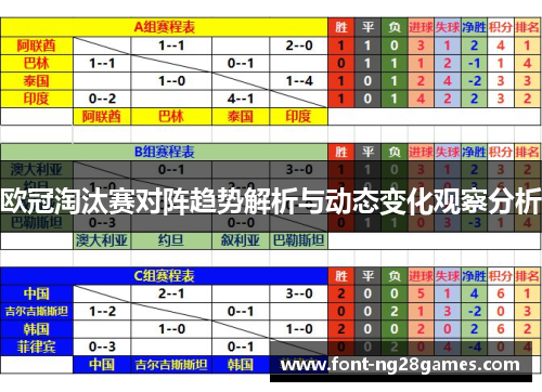 欧冠淘汰赛对阵趋势解析与动态变化观察分析